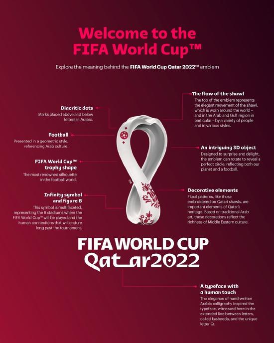 卡塔尔世界杯会徽含义
