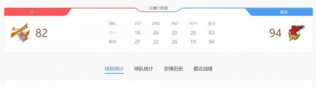 青岛男篮轻取八一男篮