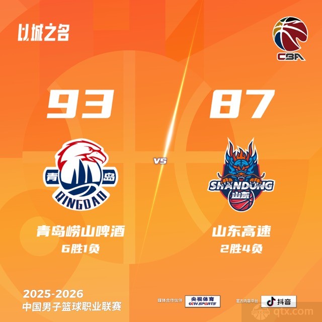 青岛主场93-87险胜山东