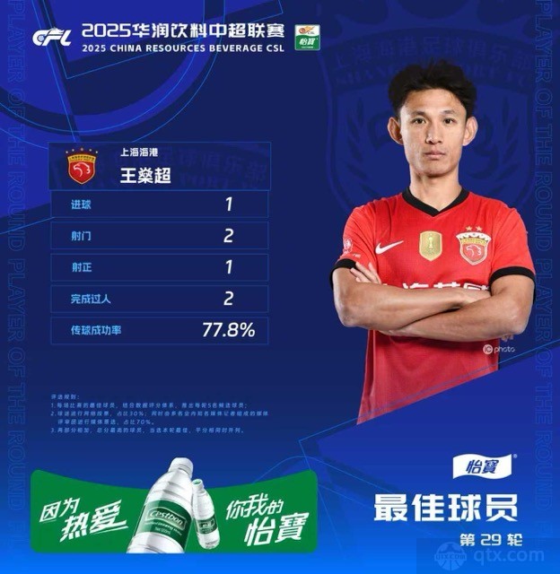 王燊超当选中超第29轮最佳球员