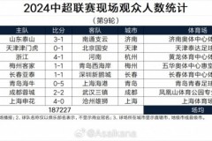 2024中超第9轮观众人数统计数据详细一览 成都蓉城主场最热门