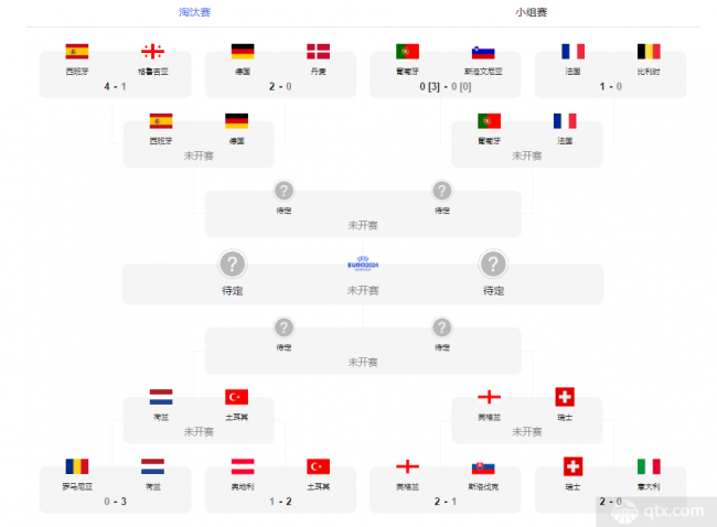 歐洲杯2024最新賽程表直播