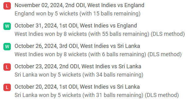 West Indies recent results