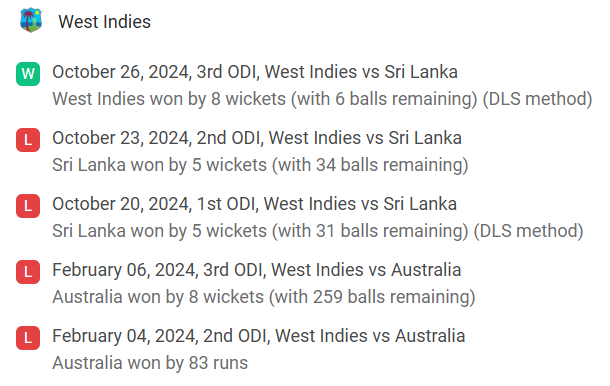 West Indies' recent 5 ODI results