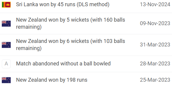 Sri Lanka vs New Zealand Head-to-Head