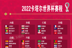 2022足球世界杯赛程时间表：几乎每天都有豪门比赛