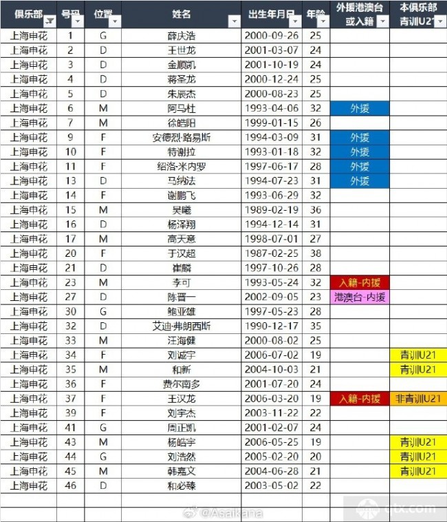 2025超级杯上海海港VS上海申花大名单