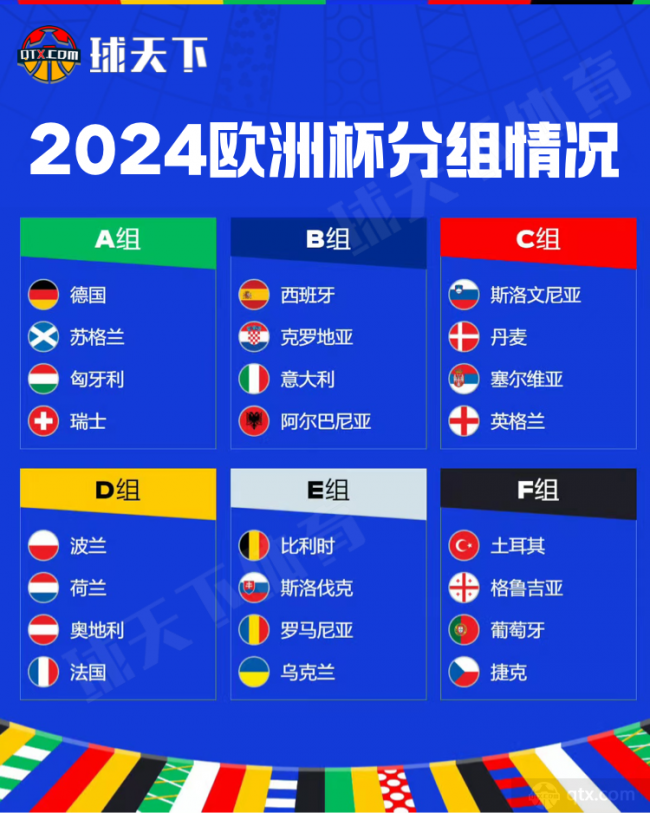2024年歐洲杯小組賽分組