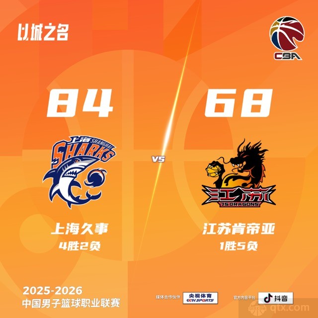 上海主场84-68轻取江苏