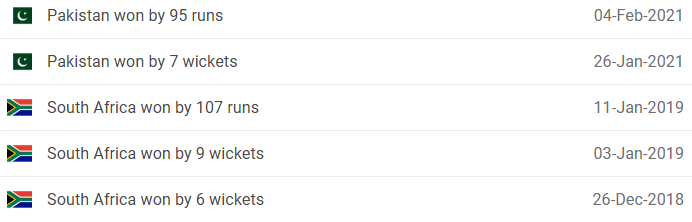 South Africa vs Pakistan Head-to-Head