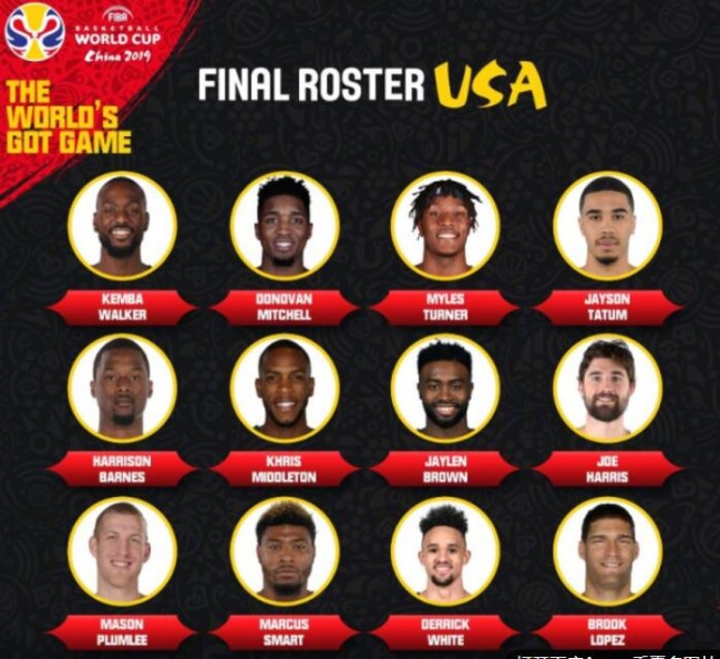 2019美国男篮世界杯名单