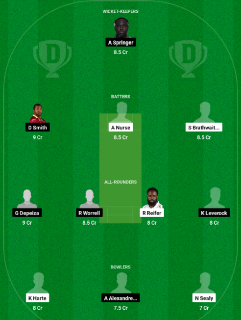 TIT vs VOY Dream11 Team Choice 1: Mega Contest Picks