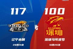 CBA聯賽最新戰況遼寧男籃117-100深圳男籃 威爾斯21分張鎮麟20+9