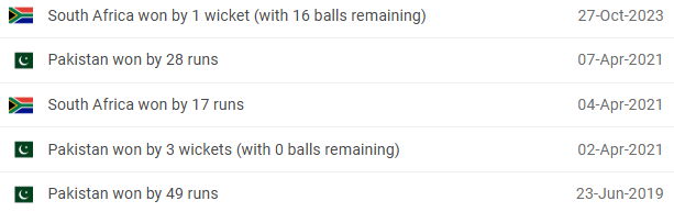 SA vs PAK Head-to-Head