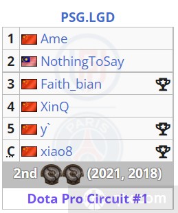 PSG.LGD战队参加Ti11队伍大名单