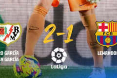 西甲最新赛况：巴萨爆冷1-2不敌巴列卡诺 阿尔瓦罗弗兰破门莱万抽射扳回一城