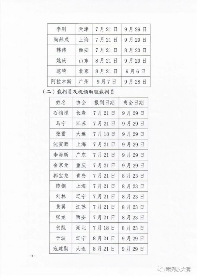 2020中超第一阶段裁判名单