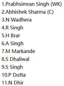 Punjab (PUN) Probable XI