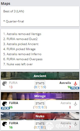 epl s15淘汰赛战况FURIA vs Astralis地图BP