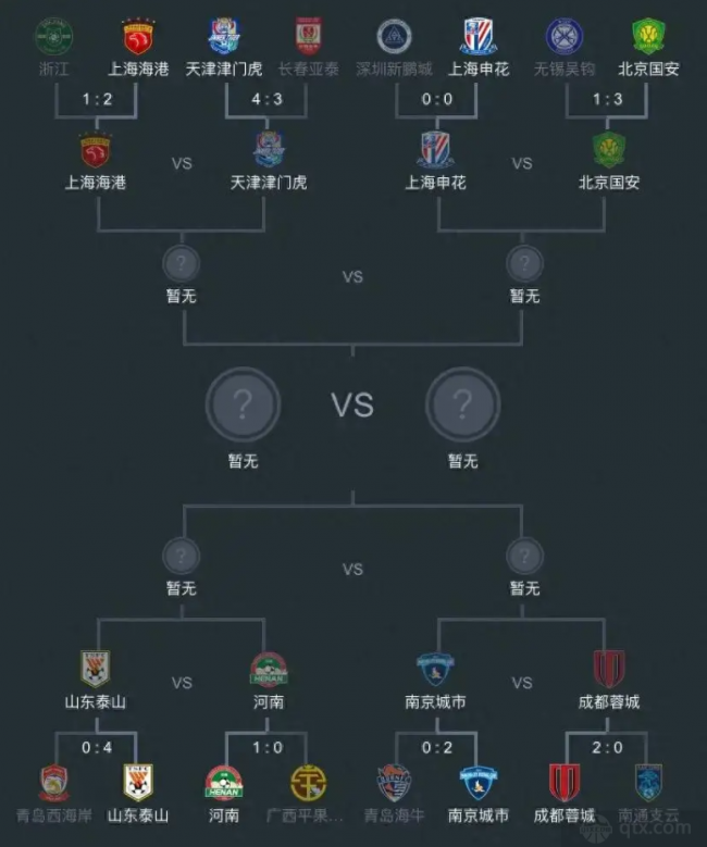 足协杯赛程8强赛程对阵表