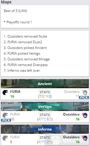 EPL S16淘汰赛VP vs FUIRA地图BP