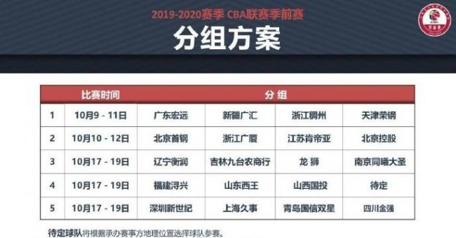 CBA季前赛分组 广东新疆同组