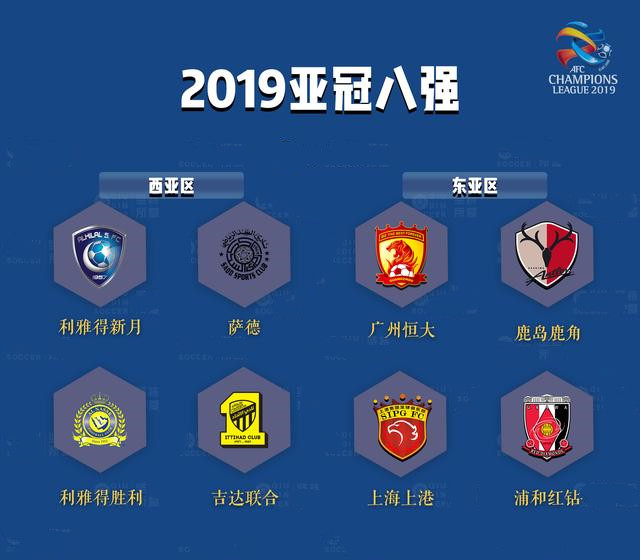 2019亚冠八强名单