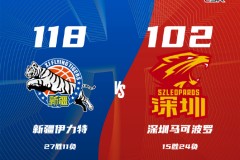 CBA常規賽戰況新疆男籃118-102深圳男籃 勞森26+9齊麟22分