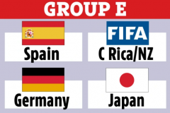 2022世界杯E组出线形势分析预测 日本希望渺茫