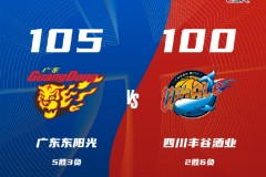 CBA常規賽戰報廣東男籃105-100四川男籃 徐傑13+14薩姆納空砍35分