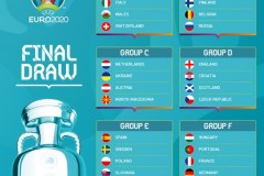 2024歐洲杯24強晉級球隊詳細名單及分組一覽