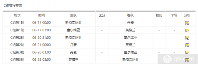 2024歐洲杯C組賽程完整對陣日程表