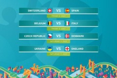 欧洲杯四分之一决赛预测分析 欧洲杯八强预测