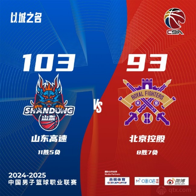 山东男篮103-93北控男篮