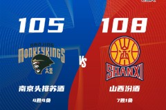 CBA常規賽戰報南京男籃105-108山西男籃 張寧25+5林葳空砍35分