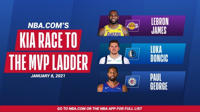 NBA官方本赛季第一期MVP榜单