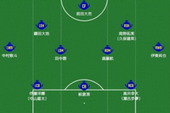 日媒預測日本戰沙特首發 相比戰巴林輪換多名球員