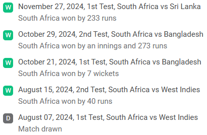 SA Team Form