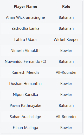 Sri Lanka A Playing XI Prediction