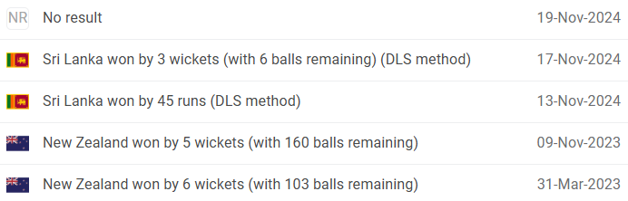 New Zealand vs Sri Lanka Head-to-Head