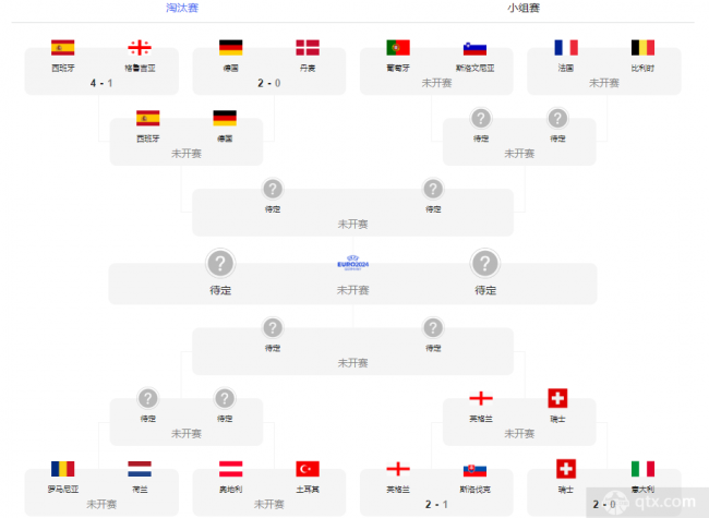 欧洲杯1/4决赛赛程完整版