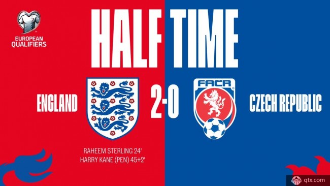 半场比分：英格兰2-0捷克