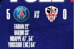法甲最新赛况：十人巴黎5-0十人阿雅克肖 姆巴佩双响阿什拉夫复出又染红