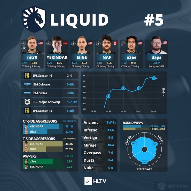 Liquid战队
