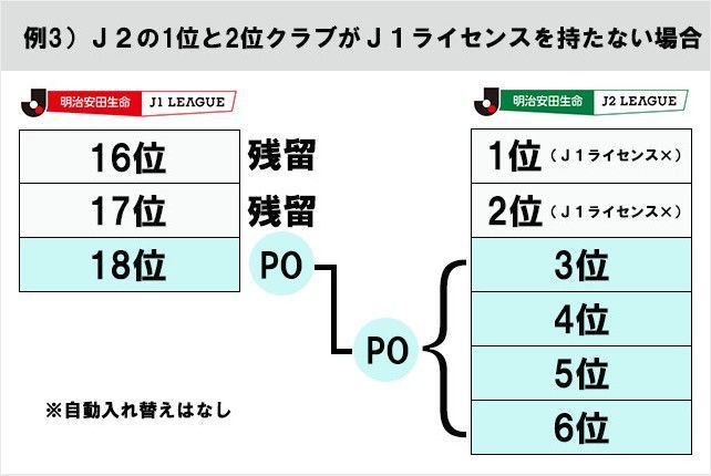 日职联赛制介绍日职联升降级规则一览 球天下体育