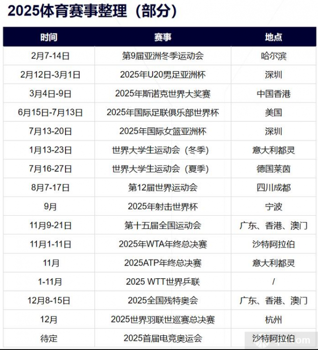 2025年重点体育赛事时间表