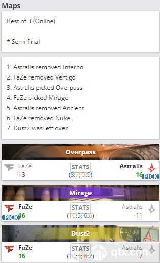袋鼠杯邀请赛战况FaZe vs Astralis地图BP