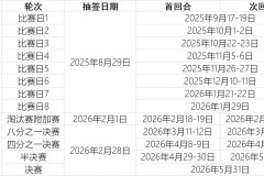 2025-2026欧冠比赛日程表及抽签时间（小组赛+淘汰赛完整版）