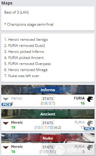 2022里约major半决赛Heroic vs FURIA地图BP