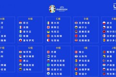 2024欧洲杯预选赛分组 荷兰法国同组意大利英格兰组成死亡之组